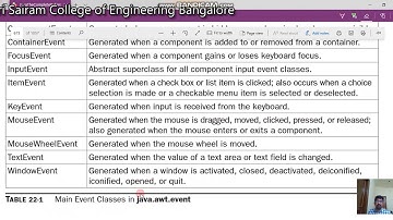 LectureVideo 18CS45 Module-5 EventClasses- Reji Thomas
