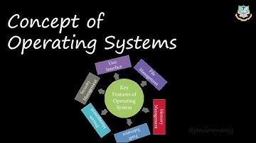 Grade 11 I Computer Applications I Operating System I Bethlahem Matriculation School