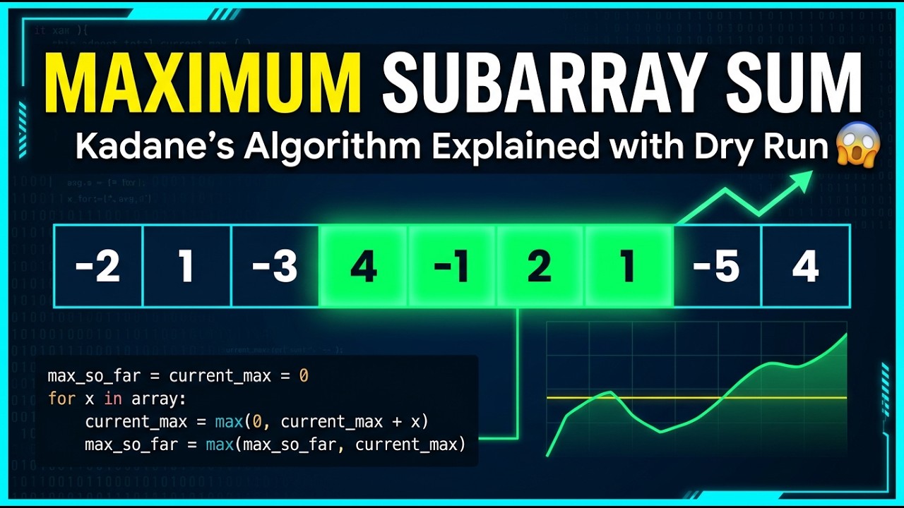 Maximum Subarray Sum | Kadane’s Algorithm Explained with Full Dry Run ...