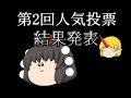 第2回人気投票結果発表!!