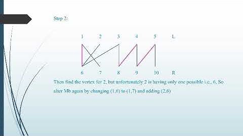 Maximum Matching in Bipartite Graphs || ITERATIVE IMPROVEMENT || Design and Analysis of Algorithm