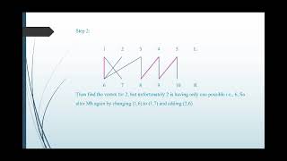 Maximum Matching in Bipartite Graphs || ITERATIVE IMPROVEMENT || Design and Analysis of Algorithm