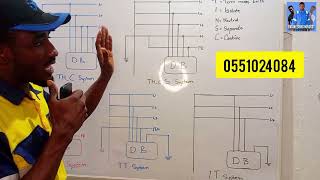 Types of Earthing System