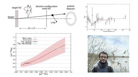 Structure of exotic nuclei through measurements of magnetic moments, K. STOYCHEV, IJCLab, Orsay
