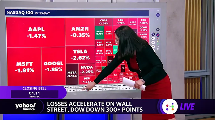Markets, sectors accelerate losses heading into the week's close - DayDayNews
