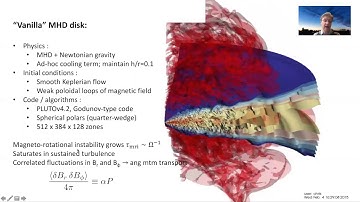 Simulations of Accretion Disks