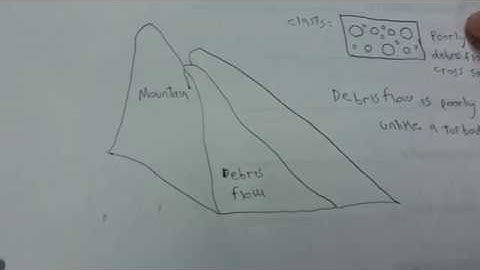 Structural Geology Stress, Strain, Cracks, Fractures part 2