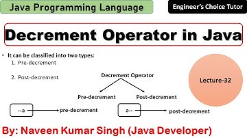 Decrement Operator in Java | Java Programming Language | Java