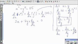 Intuition Behind Implicit Differentiation Of X 2 Y 2 25 Youtube