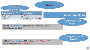 مقدمة قواعد بيانات بطريقة مبسطة DataBase Sql select insert update delete