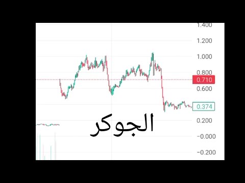 تحليل سهم ليفت سلاب كريستمارك ليله 21 5 2025