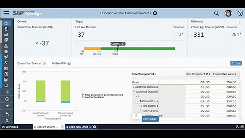 Discount Monitor standard KPI on Customer Invoices and sales quotes in SAP Business ByDesign 2002