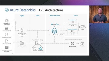 Azure Databricks - What