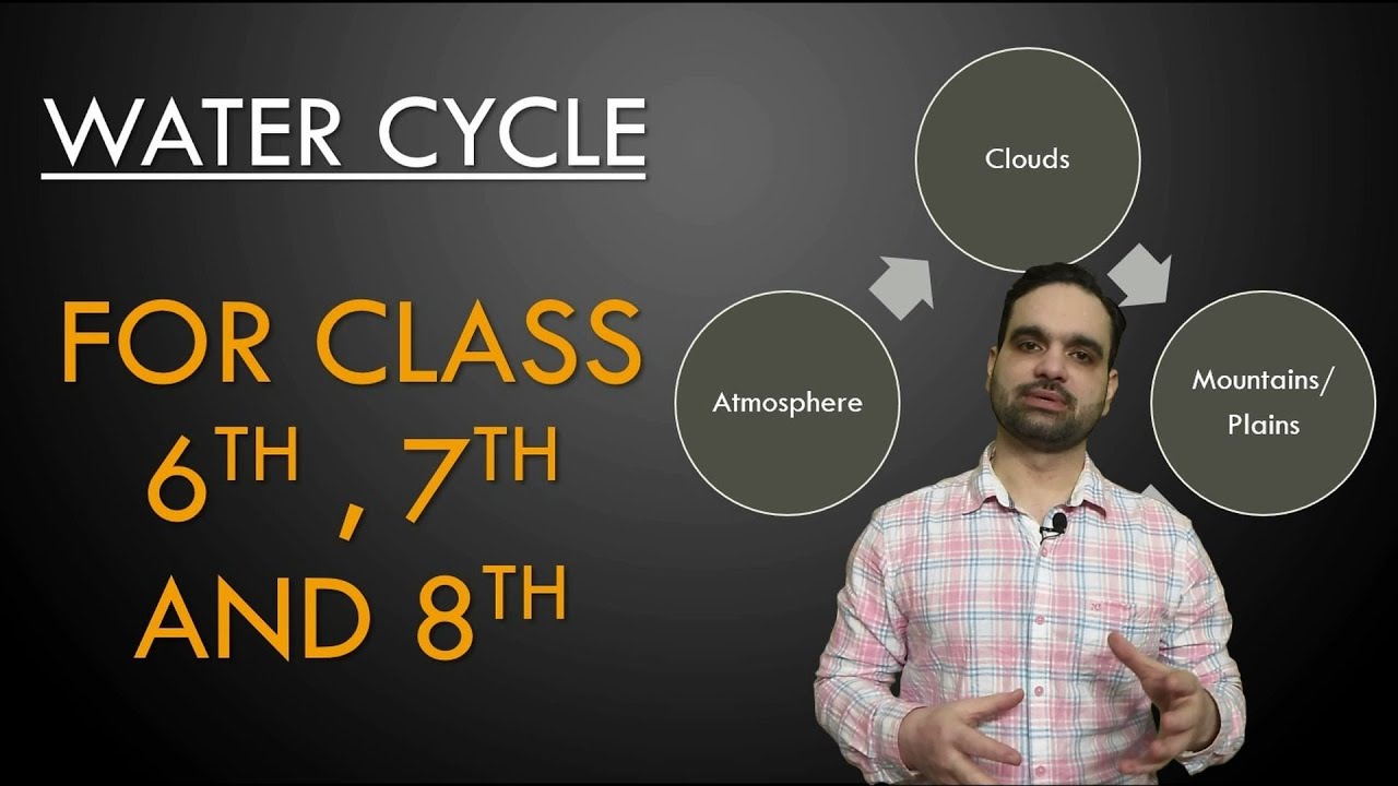 Water Cycle in Hindi | Diagram and Definition of water cycle | आइए समझें जल चक्र - YouTube