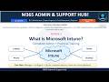 Microsoft Intune Complete Training | What is Intune | MDM MAM Compliance Apps RBAC & Troubleshooting