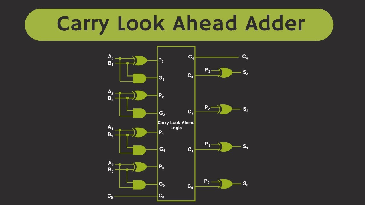 4 Bit Carry Look Ahead Adder Circuit Diagram