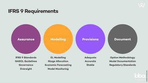IFRS 9 Overcoming the challenges of implementation