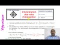 Spectre atomique -partie3( résumé du cours)