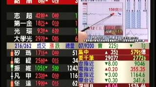 20150618 1230 蔡慶龍 價值型投資