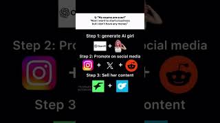 Who Is The Best At Ai Modelling