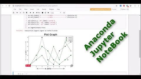 Anaconda Jupyter Note Book plot a graph in python