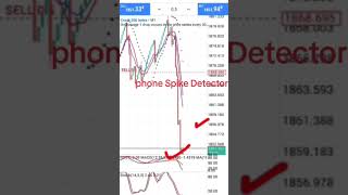 phone Spike Detector robots #trading #tradingrobot screenshot 2