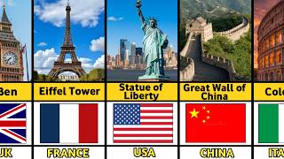 Most Popular Landmarks From Different Countries