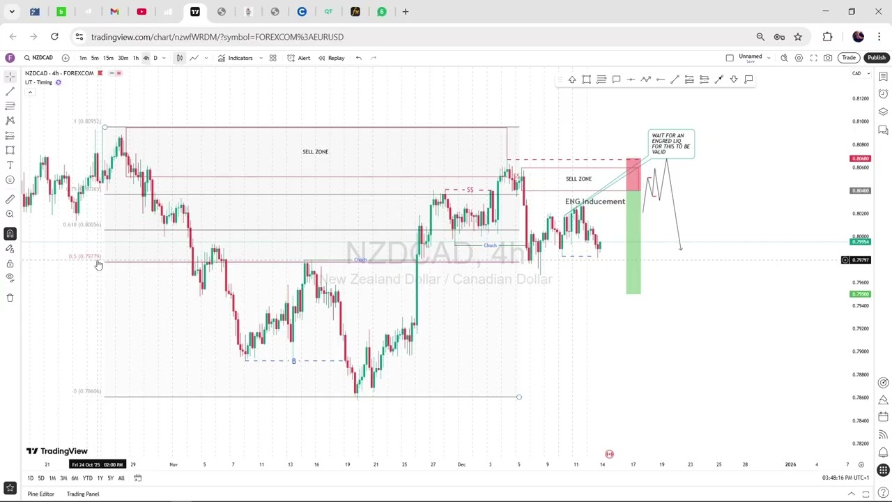 The Real Reasons Most Traders Lose Money