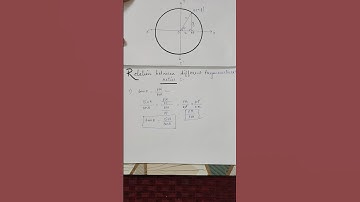 Relation Between  Different Trigonometric Ratios | Class 10th Maths | CH-8 TRIGONOMETRY