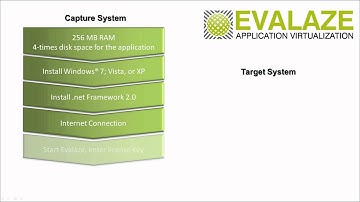 System Requirements Evalaze