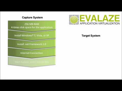 System Requirements Evalaze