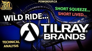 Tilray Brands: Wild Ride Continues... Short Squeeze / Short Lived...