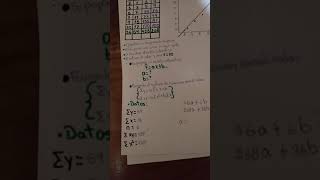 Análisis De Regresión Lineal Simple -Daniela Acuña