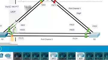 CCNAv7_Kỳ 2_SWRE: Hướng dẫn cấu hình EtherChannel Part 2