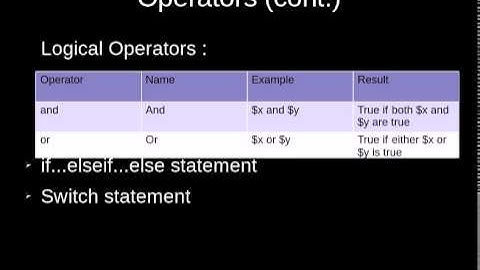 Constants, Operators, Conditional Statements and Loops in PHP