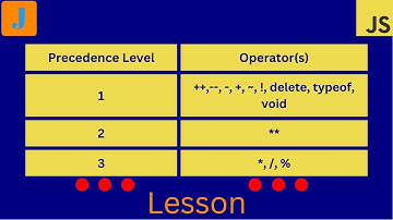 JS Operator Precedence and Associativity
