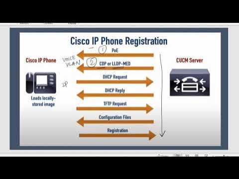 Cisco IP Phone Registration process - YouTube