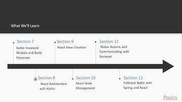 Full Stack Kotlin Development : The Course Overview | packtpub.com