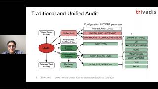 Stefan Oehrli: Oracle Unified Audit für Multitenant-Datenbanken