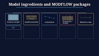 1.7. Essential MODFLOW 6 Packages Explained