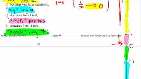 PM12 - 1.6 Reciprocal of a Function - part 2