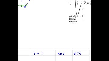 THS 3 4 3 Second Derivative Test