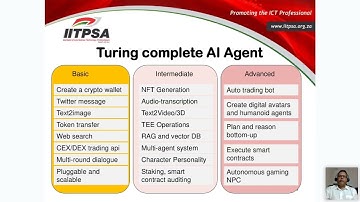 Exploring AI Agents on the blockchain: An IITPSA Blockchain SIG webinar