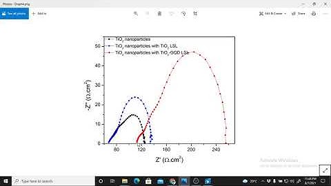 Charge Transfers Resistance (Rct) #Short
