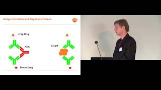 Erik Meyer: Therapeutic Immunogenicity: Target Interference and Cut Point Evaluation