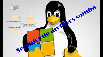 Explicación Servidor de archivos Samba compartir archivos entre Windows y Linux