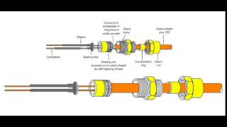 08 MI cable