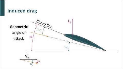 AE1110x - W06_7a - Tip vortices: Induced drag