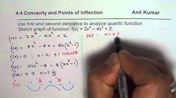 Quartic Function Sketch From Analysis of Concavity and Point of Inflection
