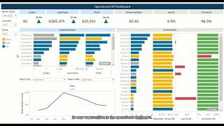 Logistics and Transportation Tableau Dashboard example